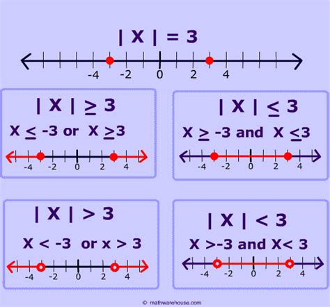 graphing absolute value inequalities calculator